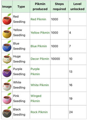 Pikmin bloom seedling