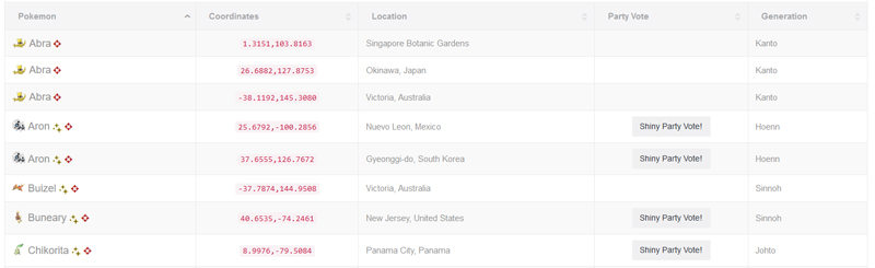 Pokémon Go Nest List