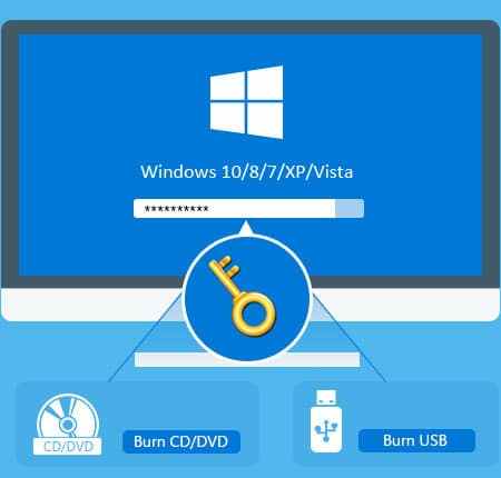 how to reset windows 10 password without reset disk