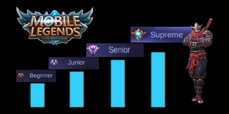 Mobile Legends Supreme Title