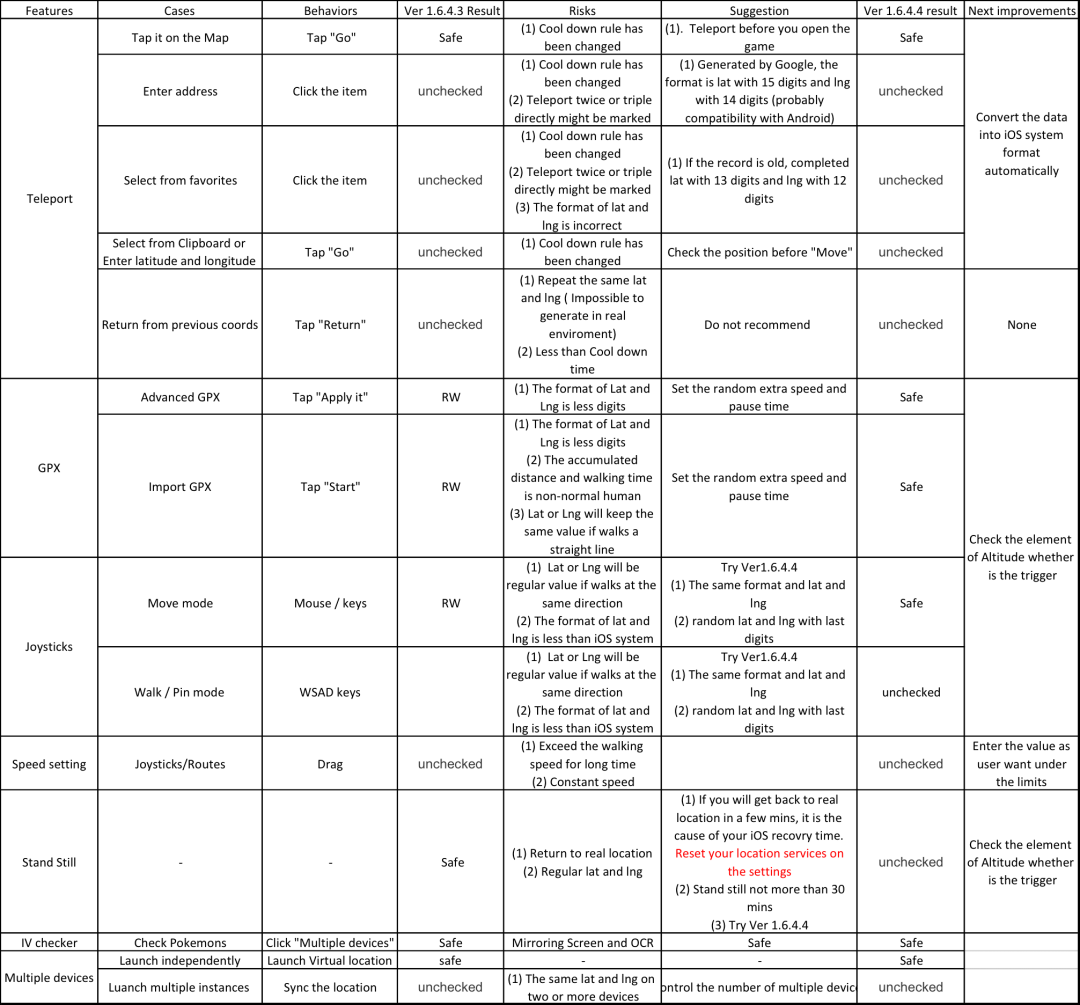 how to use itools for pokémon go spoofing click Move Here button